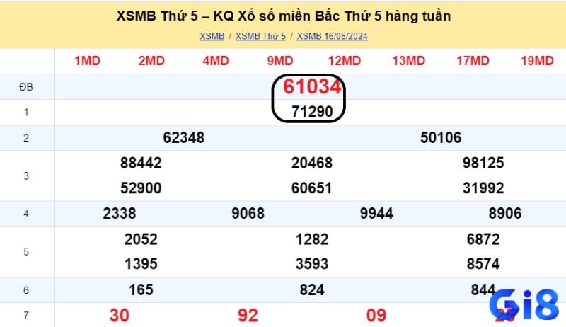 Phương pháp soi cầu lô 2 nháy thông qua giải nhất và giả đặc biệt