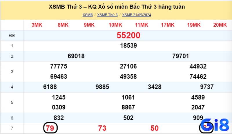 Dựa vào giải 7.1 và 7.4 để soi cầu lô 2 nháy